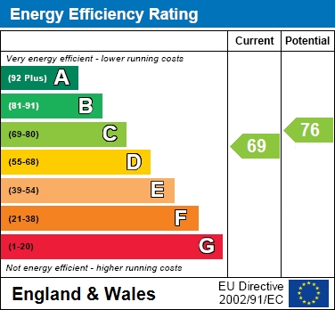 Property EPC 1