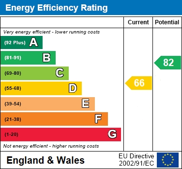 Property EPC 1