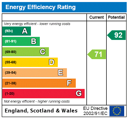 Property EPC 2