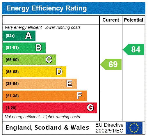 Property EPC 2