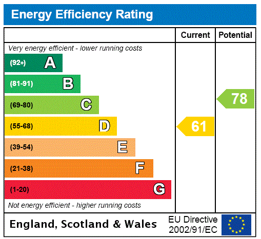 Property EPC 2