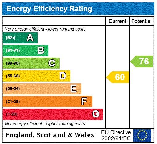 Property EPC 2