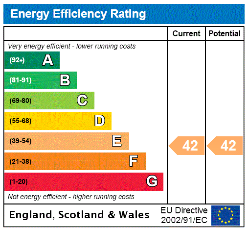 Property EPC 1