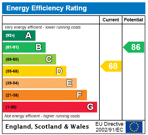 Property EPC 2