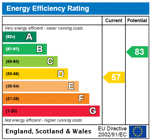 Property EPC 2