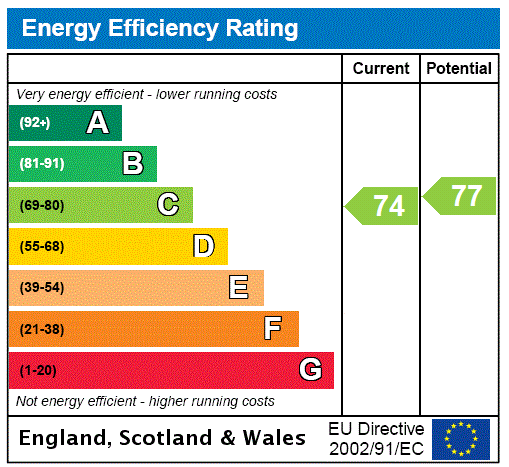 Property EPC 2