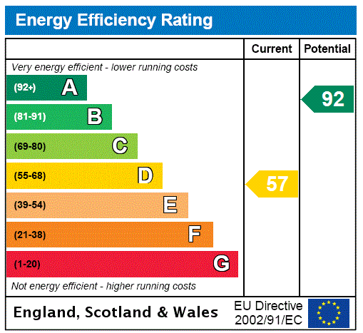 Property EPC 1