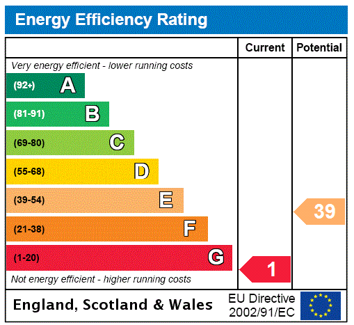 Property EPC 1