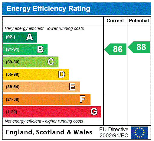 Property EPC 1