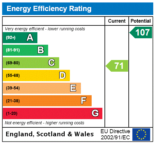 Property EPC 1