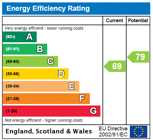 Property EPC 1