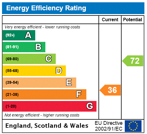 Property EPC 1