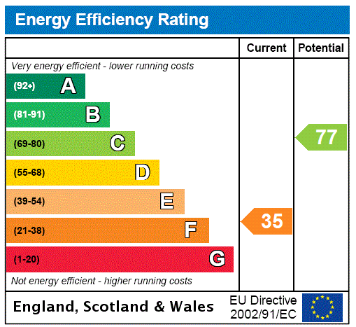 Property EPC 1