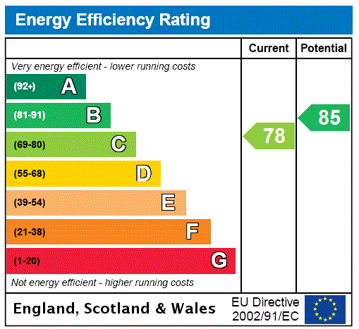 Property EPC 1