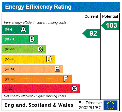 Property EPC 1