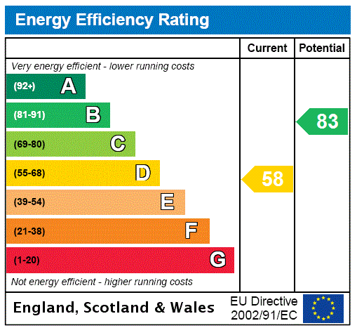 Property EPC 1