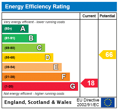 Property EPC 1