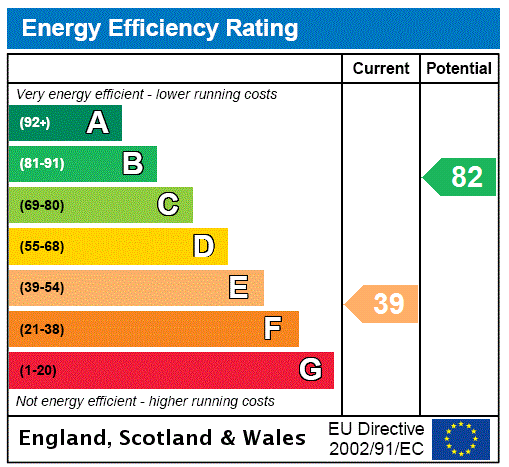 Property EPC 1