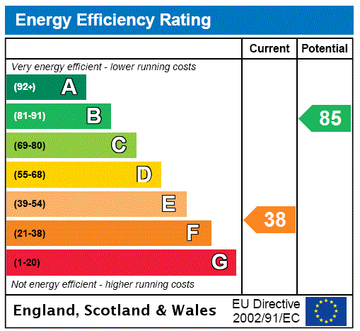 Property EPC 1