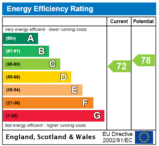 Property EPC 1