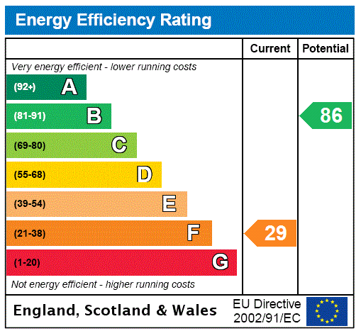 Property EPC 1