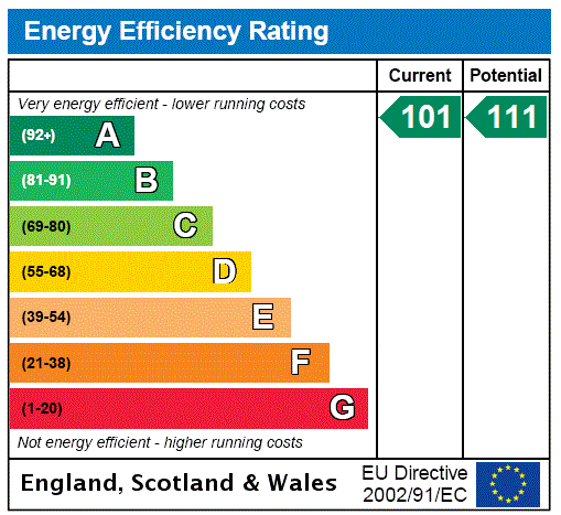 Property EPC 1