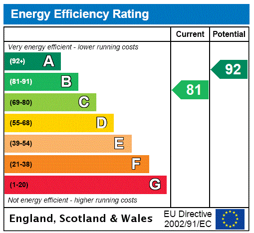 Property EPC 1