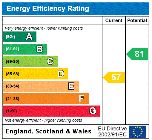 Property EPC 2