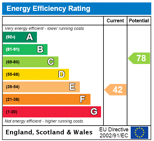 Property EPC 1